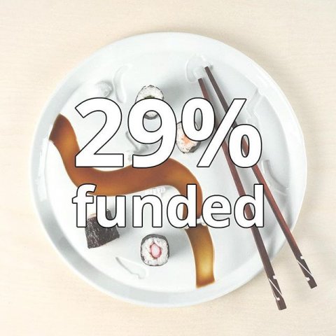 Already €1,764 pledged and 29% funded! Many thanks for supporting us